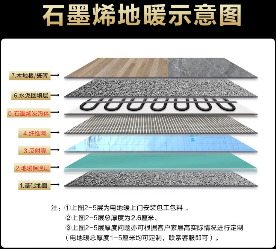 周至县 石墨烯电地暖公司哪家好？施工质量核心标准